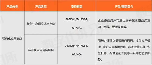 統信軟件 操作系統行業龍頭，助推教育信創生態發展