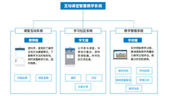 鼎維智慧教育 個性化軟件定制與系統開發引領教育創新