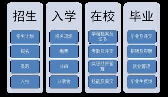 助力中職示范校建設 湖北華秦教育引領職業教育軟件開發與數字化資源開發