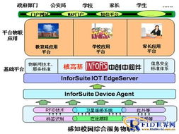 資本市場助力智能卡產業與教育軟件迎來發展新機